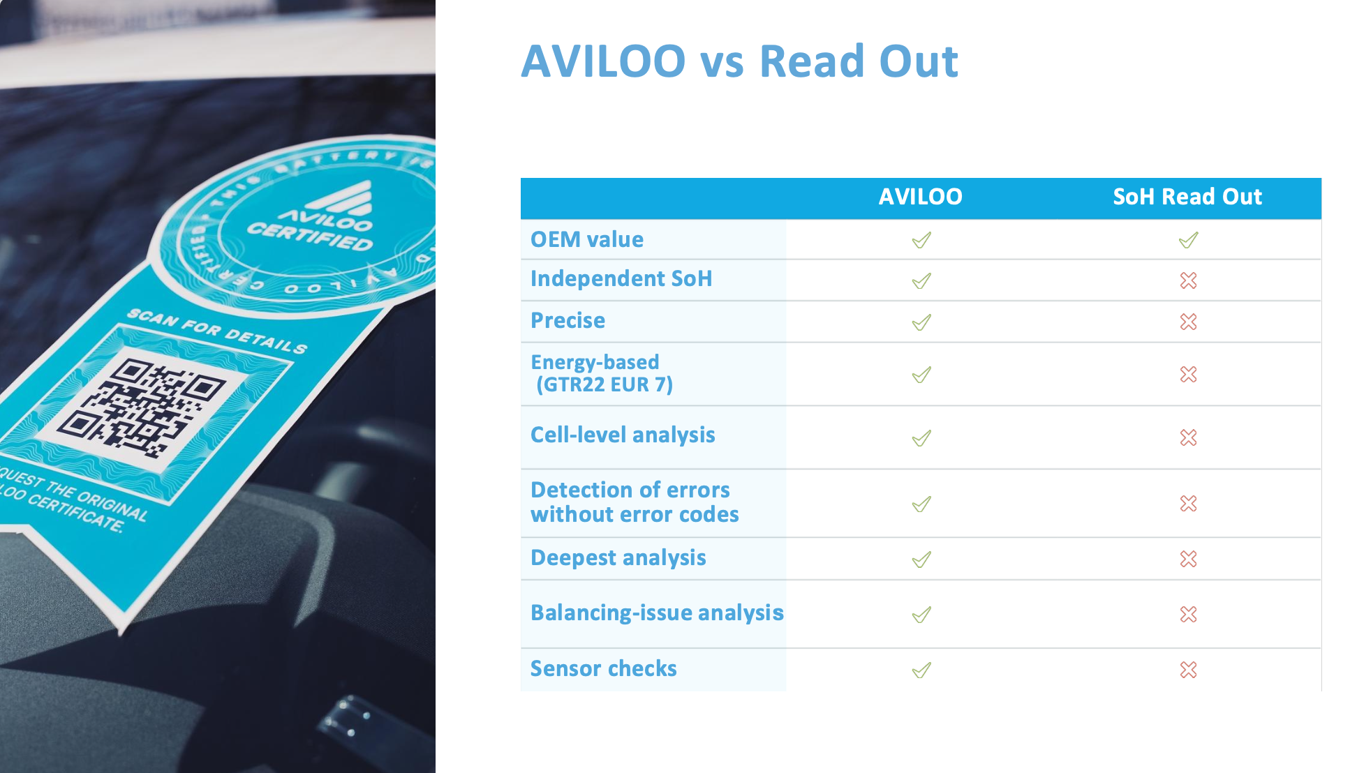 AVILOO Certified наліпка з QR-кодом