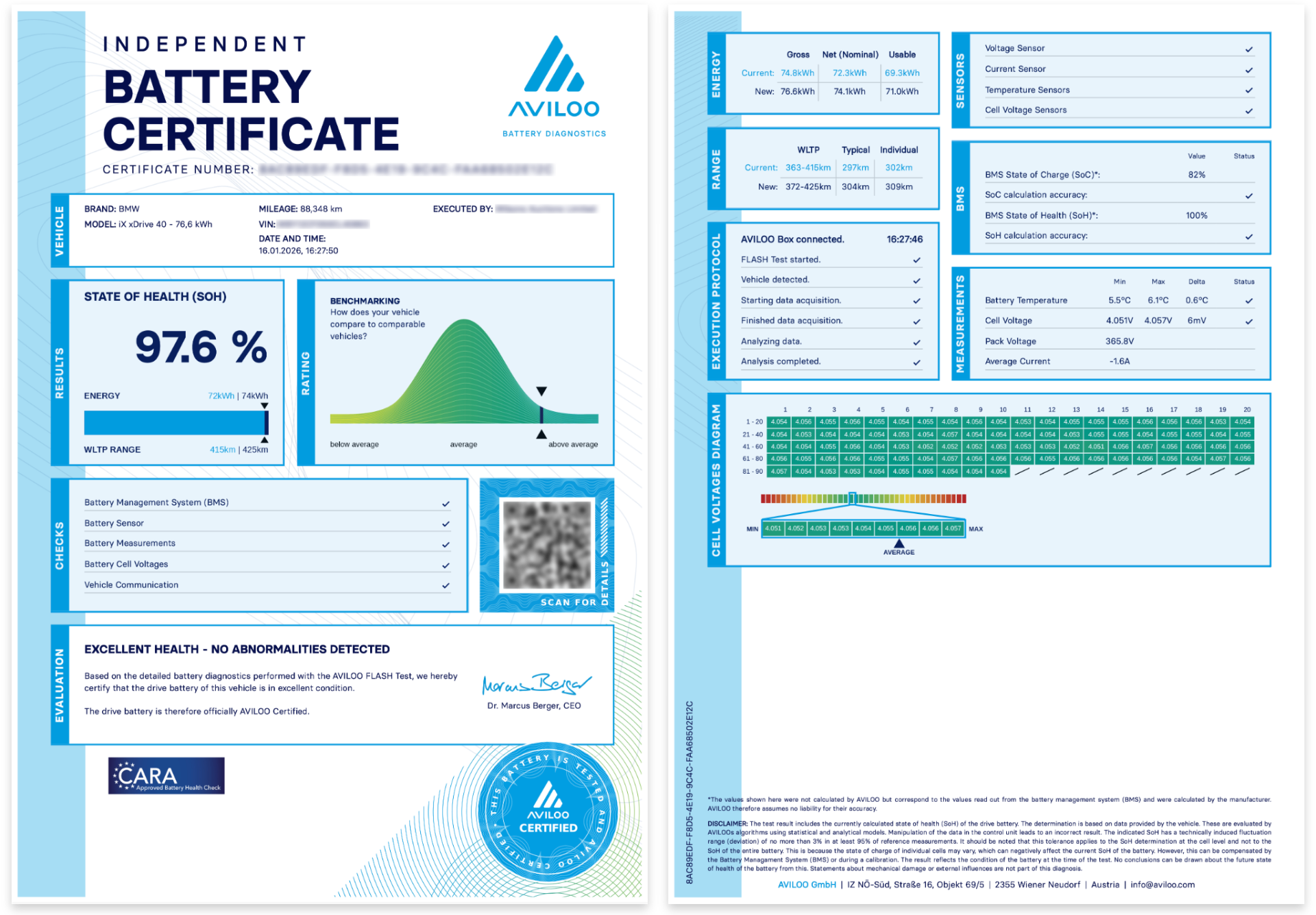 Зразок сертифіката AVILOO Battery Diagnostics